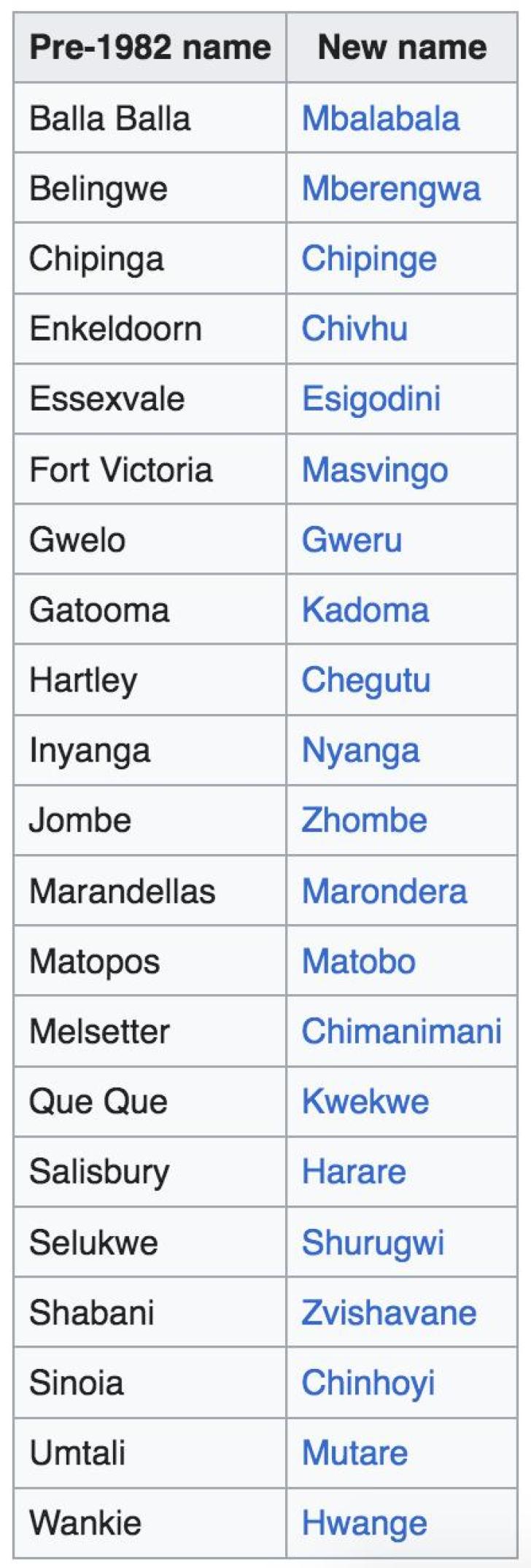 Lista de lugares famosos en Zimbabwe